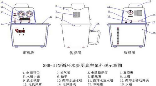 循環(huán)式真空泵常見故障及解決方法